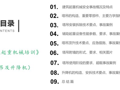 2021年版常规建筑起重机械安全管理丨175P+PPT，可下载