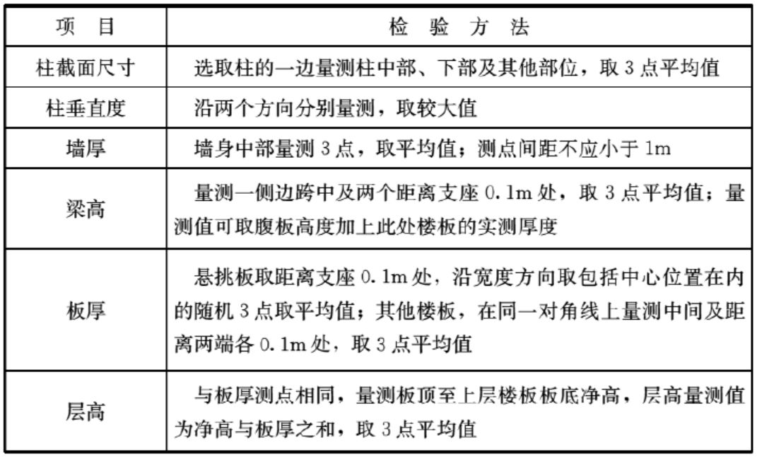 如何判定混凝土主体结构质量好坏？三个指标！