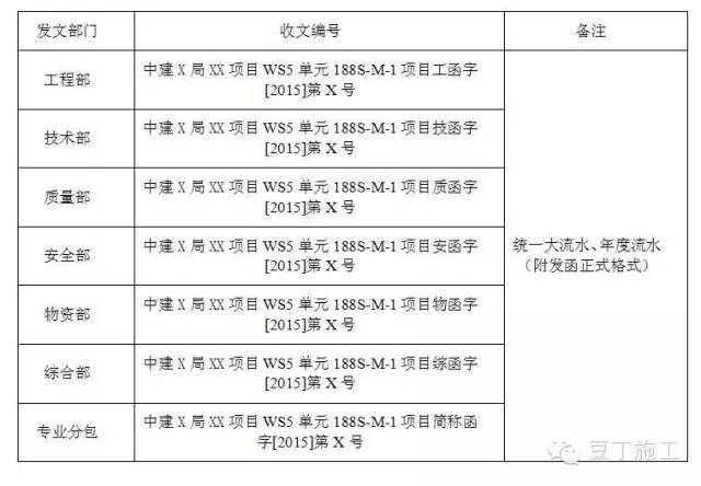 中建是怎么管理分包队伍的？真是事无巨细啊！