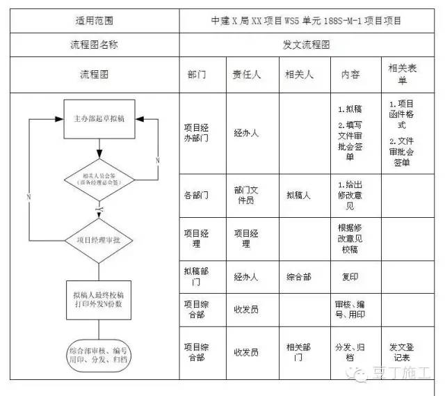 中建是怎么管理分包队伍的？真是事无巨细啊！