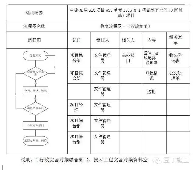 中建是怎么管理分包队伍的？真是事无巨细啊！