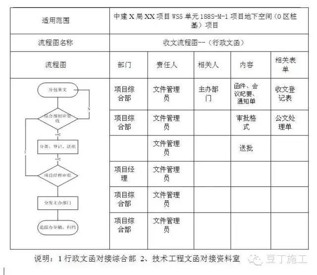 中建是怎么管理分包队伍的？真是事无巨细啊！