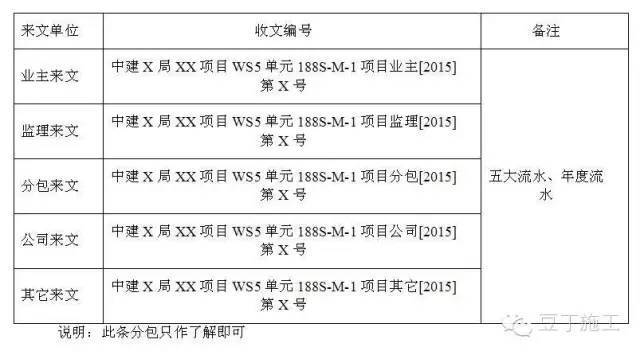 中建是怎么管理分包队伍的？真是事无巨细啊！