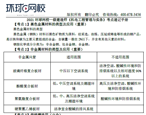2021年环球网校一建机电-64考点速记