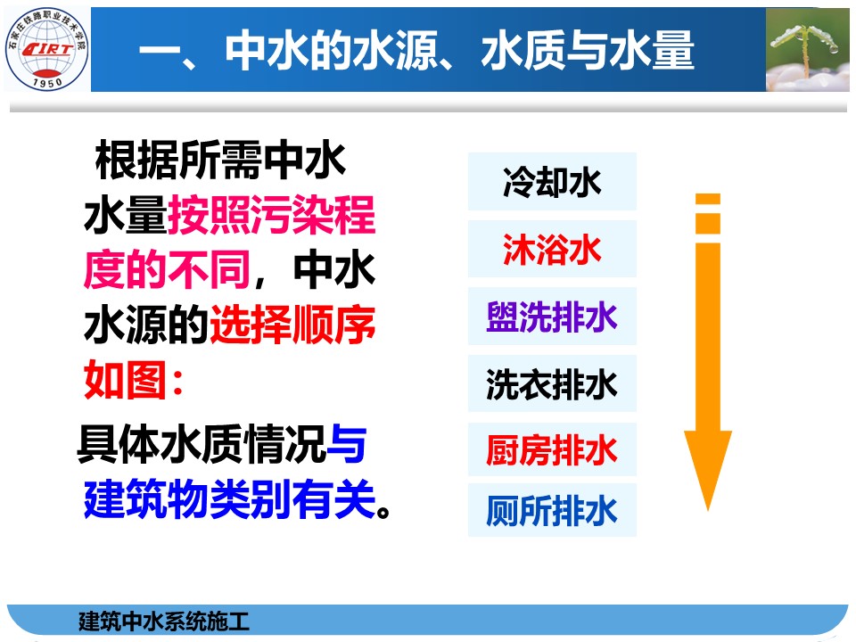 建筑中水系统施工培训，47页PPT可下载！