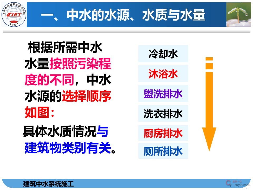 建筑中水系统施工培训,47页PPT可下载!
