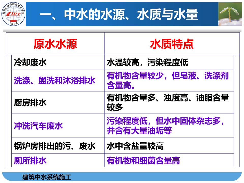 建筑中水系统施工培训，47页PPT可下载！