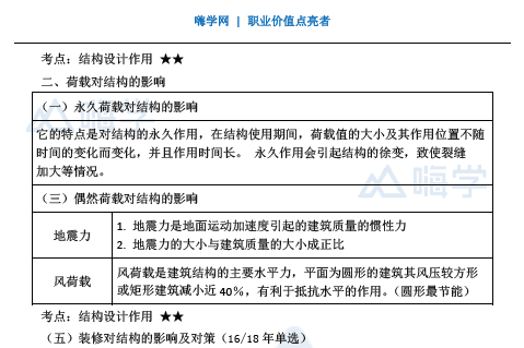 2021年版HX-王玮-一建建筑-精讲通关——讲义合集（上）