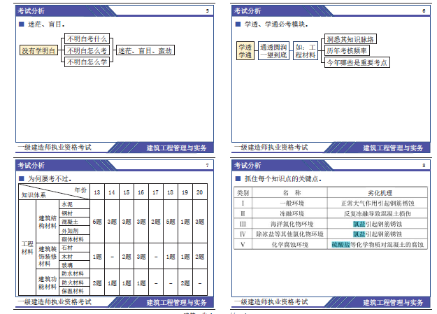 赵爱林-2021年一建《建筑》系统精讲-讲义