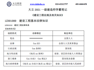 2021年一建建造师《各科》大立学霸笔记丨免费下载
