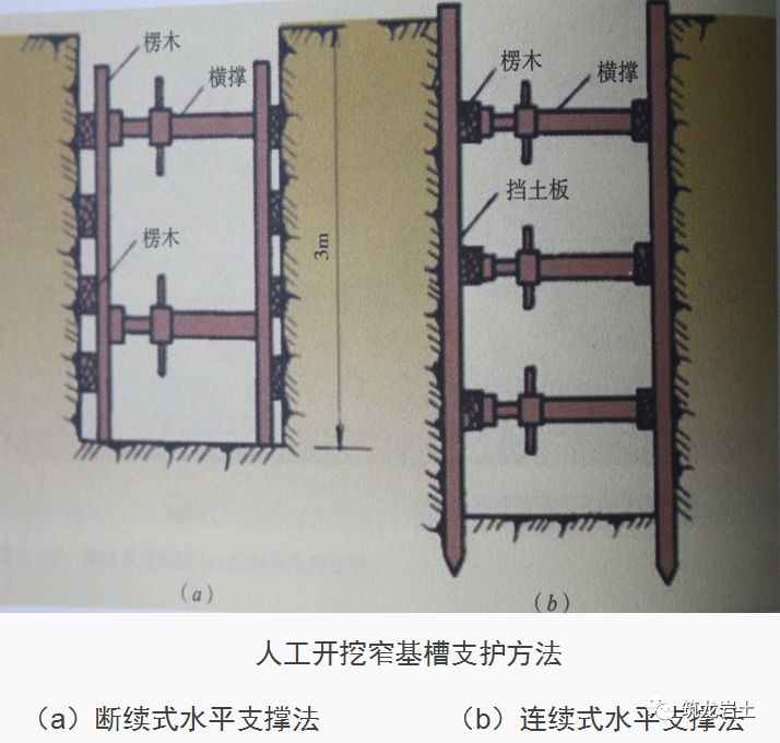 十项基坑工程检查要点详细图解，强烈建议收藏！