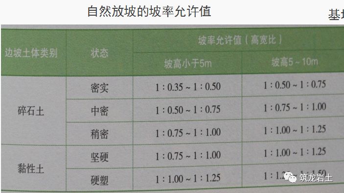 十项基坑工程检查要点详细图解，强烈建议收藏！