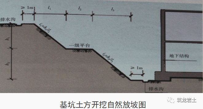 十项基坑工程检查要点详细图解，强烈建议收藏！