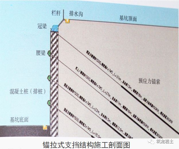 十项基坑工程检查要点详细图解，强烈建议收藏！