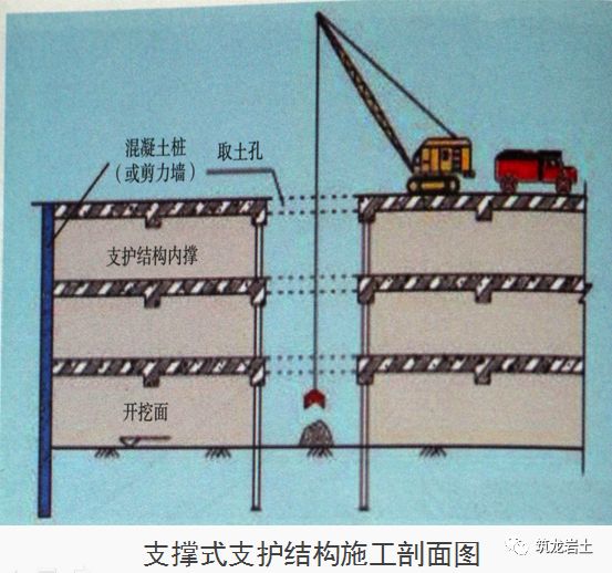 十项基坑工程检查要点详细图解，强烈建议收藏！