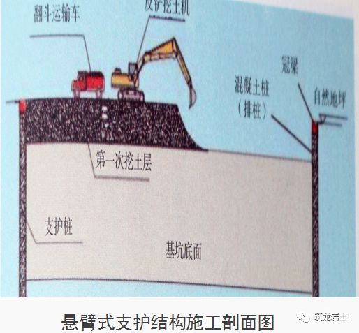 十项基坑工程检查要点详细图解，强烈建议收藏！