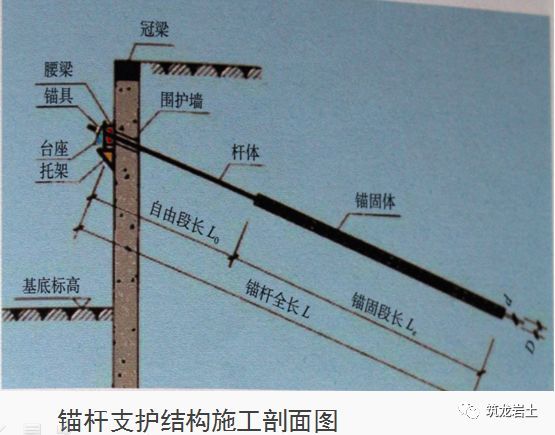 十项基坑工程检查要点详细图解，强烈建议收藏！