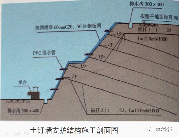 十项基坑工程检查要点详细图解，强烈建议收藏！