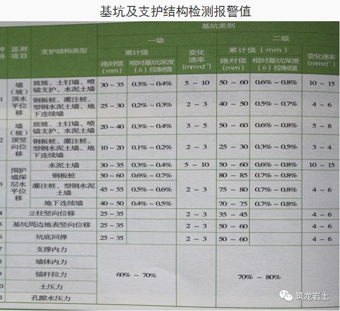 十项基坑工程检查要点详细图解，强烈建议收藏！