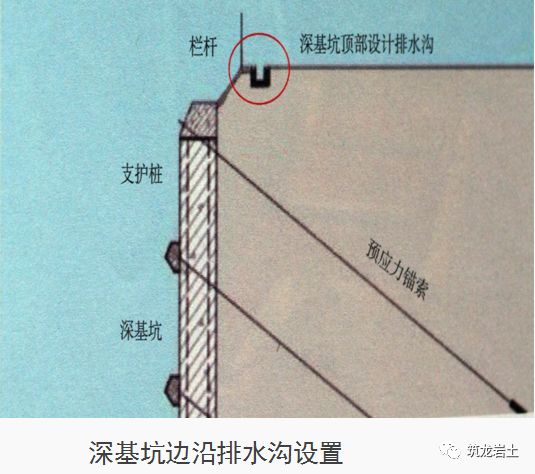 十项基坑工程检查要点详细图解，强烈建议收藏！