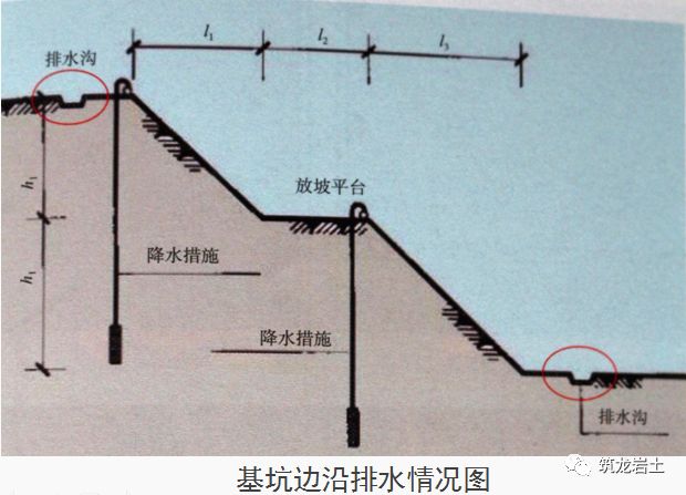 十项基坑工程检查要点详细图解，强烈建议收藏！