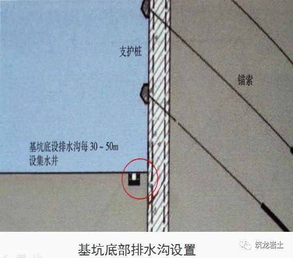 十项基坑工程检查要点详细图解，强烈建议收藏！