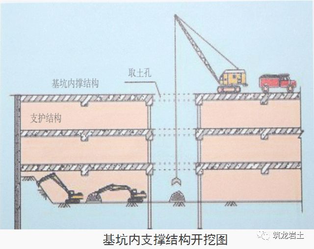 十项基坑工程检查要点详细图解，强烈建议收藏！