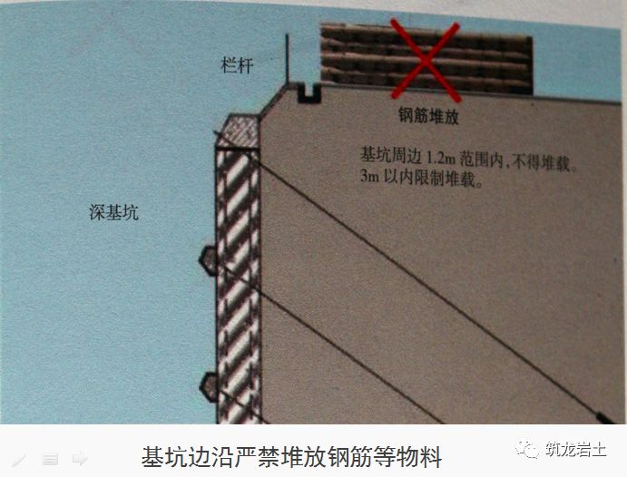 十项基坑工程检查要点详细图解，强烈建议收藏！