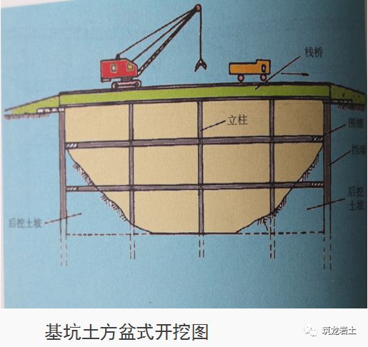 十项基坑工程检查要点详细图解，强烈建议收藏！