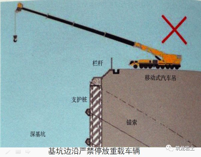 十项基坑工程检查要点详细图解，强烈建议收藏！