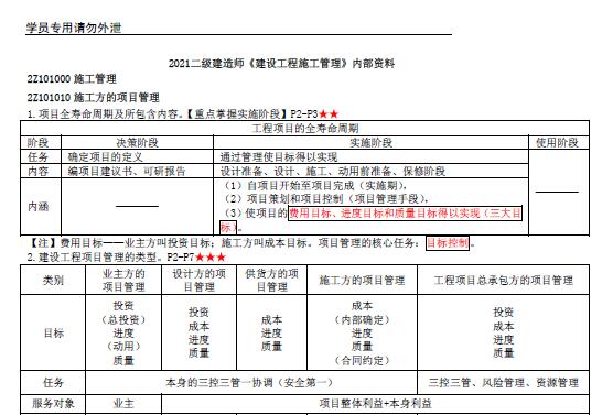 环球-2021年二建管理-考前10页纸