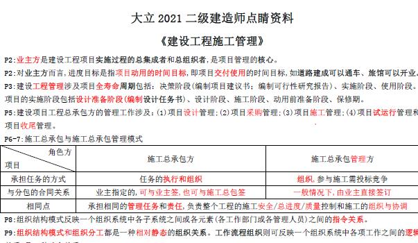 2021年大立二级建造师《各科》点睛资料