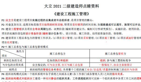 2021年大立二级建造师《各科》点睛资料