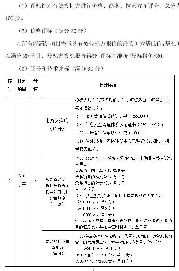 二建机考！又来了！