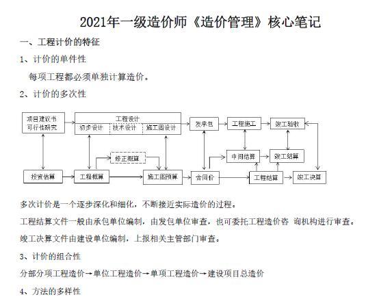 2021年一级造价师《各科》核心笔记