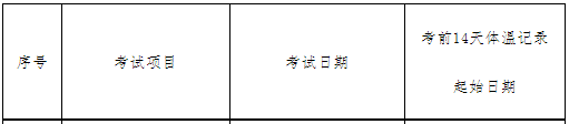 疫情原因无法参加一建考试，怎么办？人事考试网官方回复！