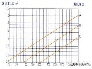 风管圆形与方形有啥区别？学习一下！