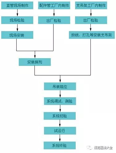 风管圆形与方形有啥区别？学习一下！