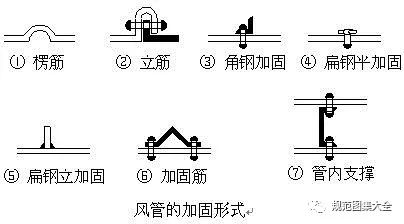 风管圆形与方形有啥区别？学习一下！