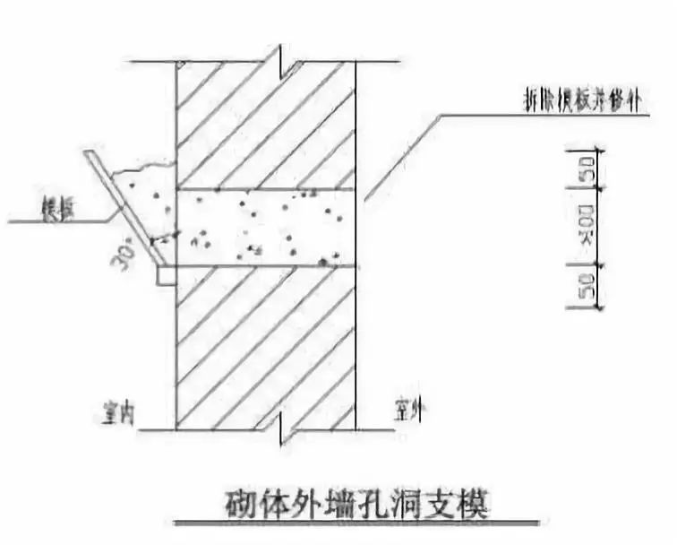 砌体工程常见的15个通病：如何防治？标准总结！