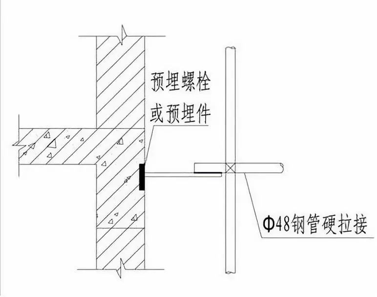 砌体工程常见的15个通病：如何防治？标准总结！