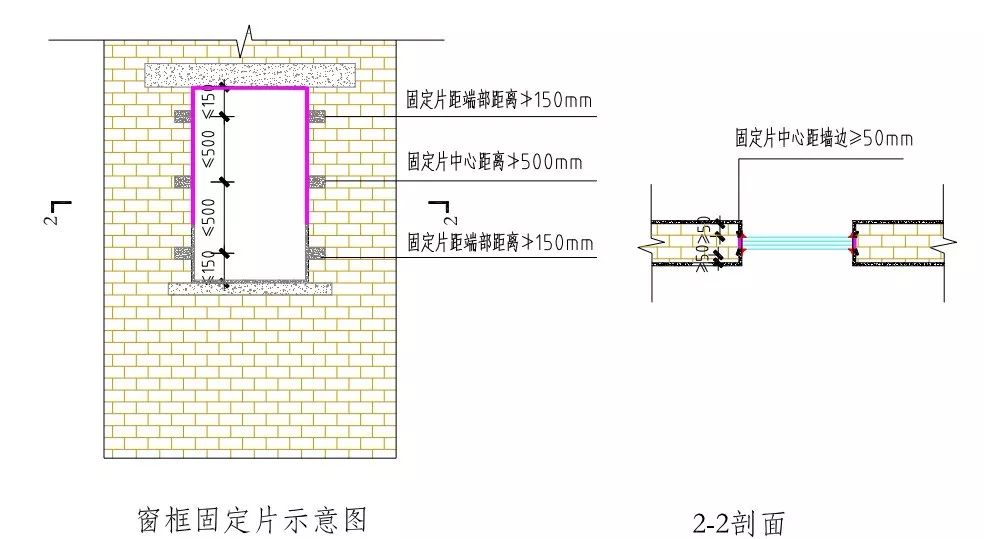 砌体工程常见的15个通病：如何防治？标准总结！