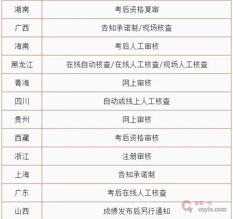 出现这个,二建成绩可能无效!