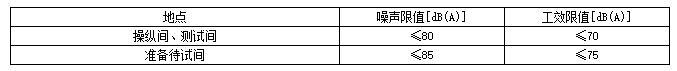 表 4.2.1 噪声控制标准