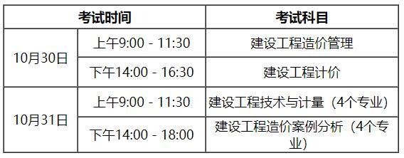 关于2021年度一级造价工程师职业资格考试安徽考区考务工作有关事宜的通知