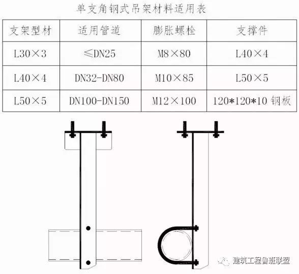 管道支架多大用角钢？多大用槽钢？用什么类型支架？