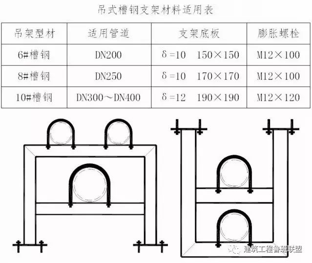 管道支架多大用角钢？多大用槽钢？用什么类型支架？