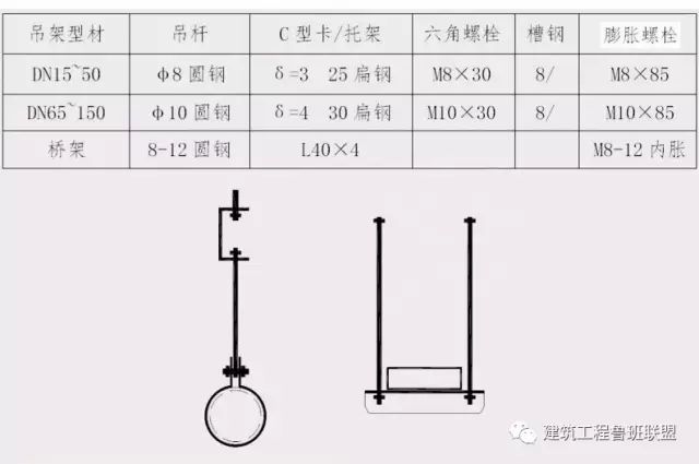 管道支架多大用角钢？多大用槽钢？用什么类型支架？