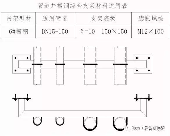 管道支架多大用角钢？多大用槽钢？用什么类型支架？