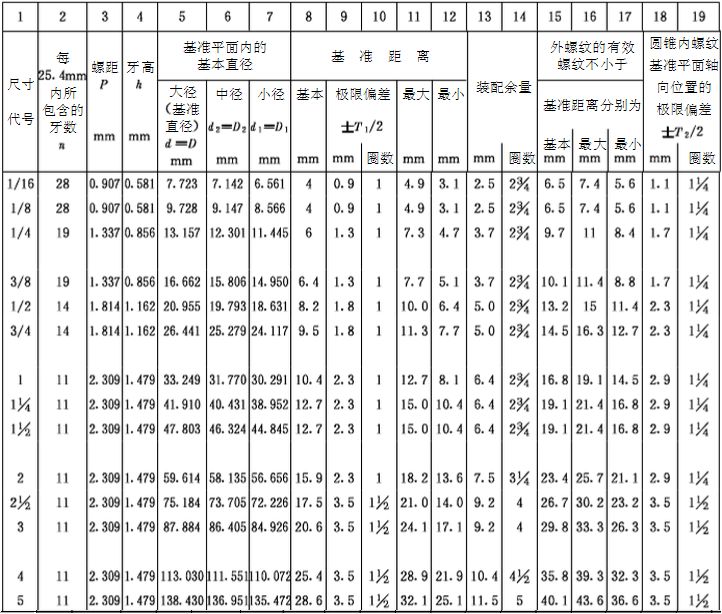 10类常用管道连接技术，附常见问题示例！